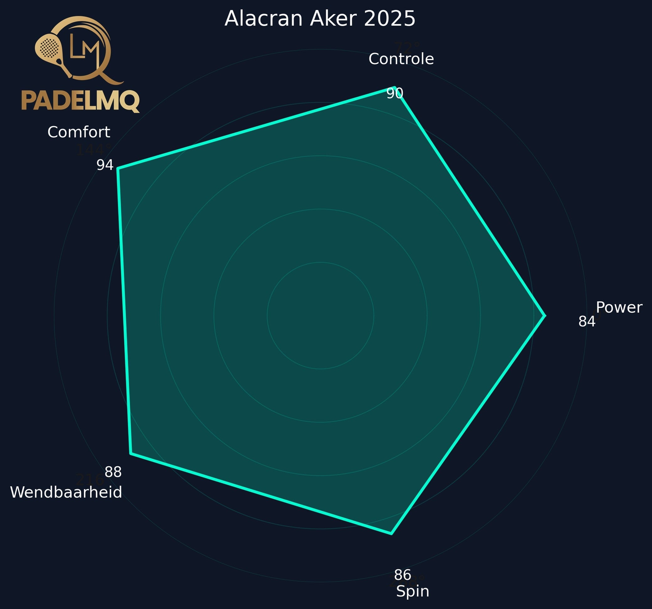 Alacran Aker 2025