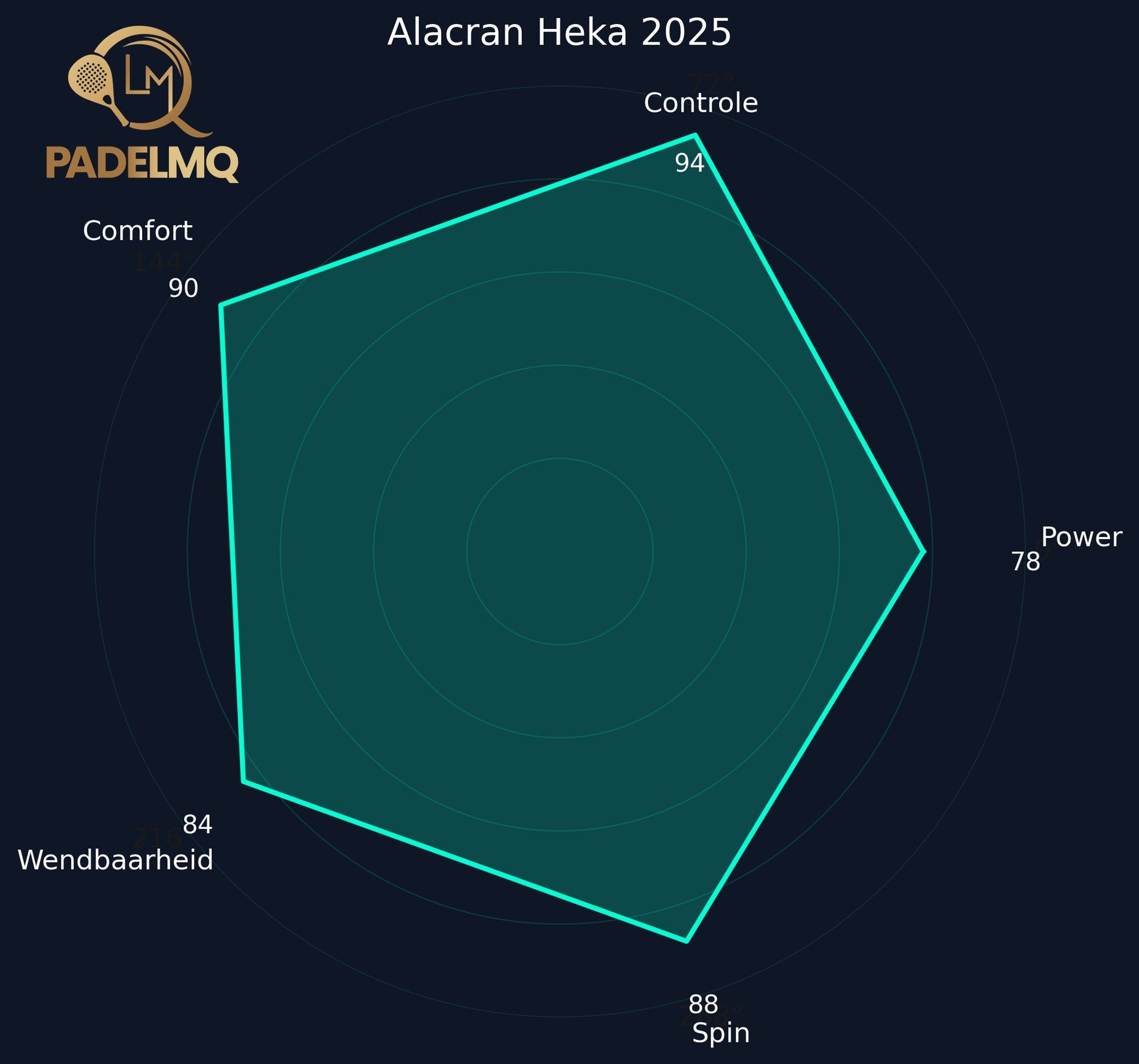 Alacran Heka 2025