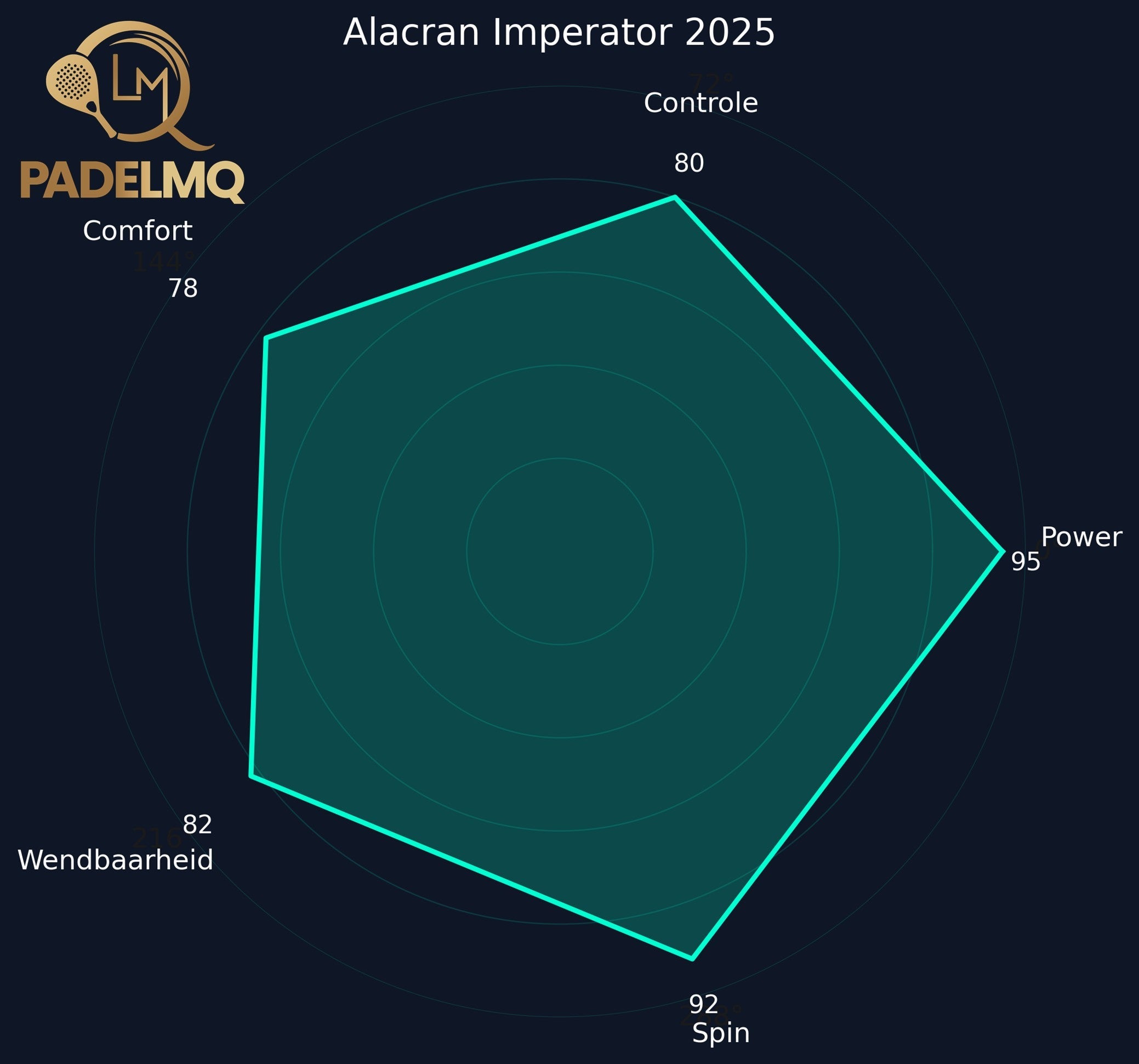 Alacran Imperator 2025