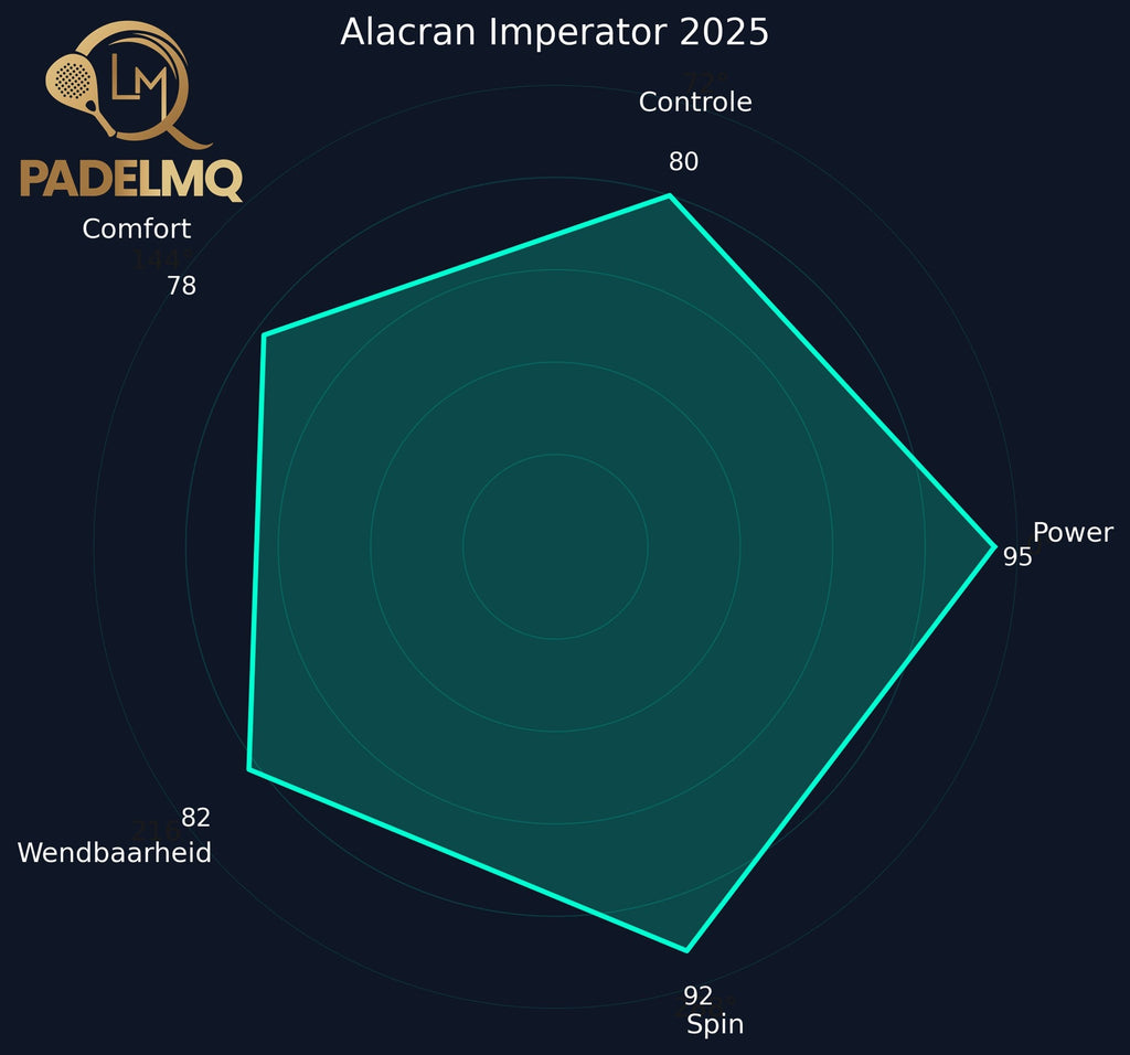 Alacran Imperator 2025