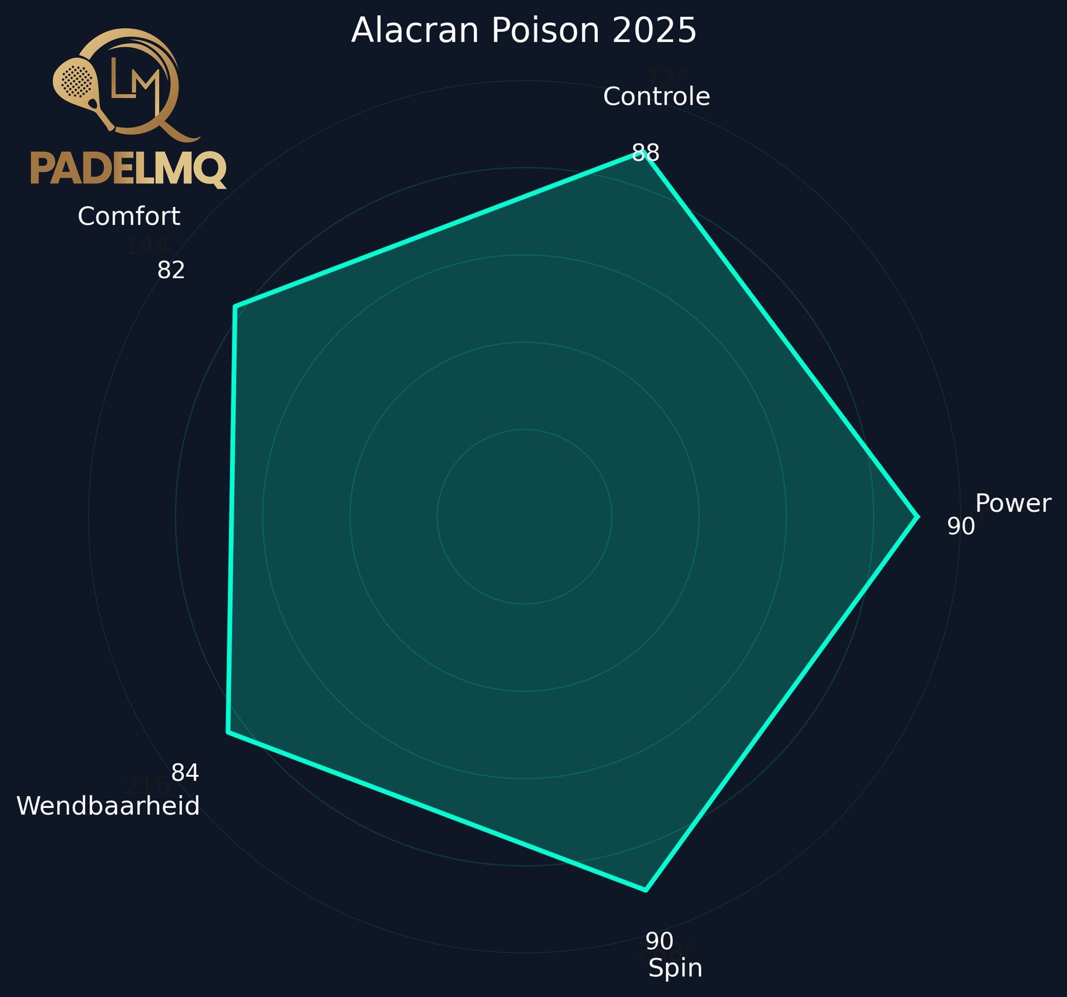 Alacran Poison 2025