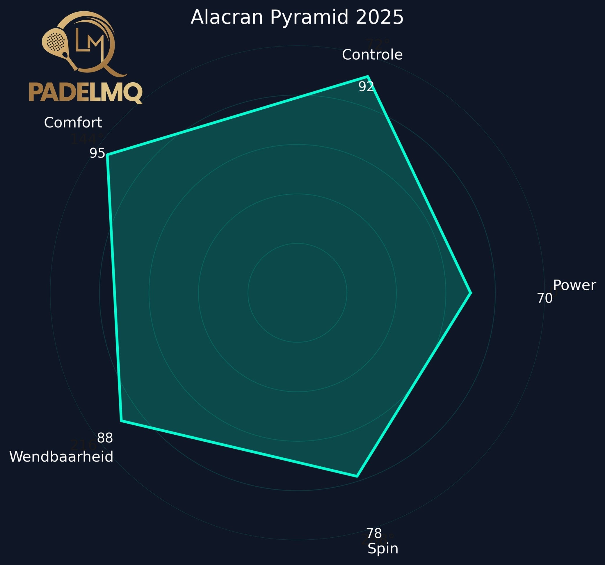 Alacran Pyramid 2025