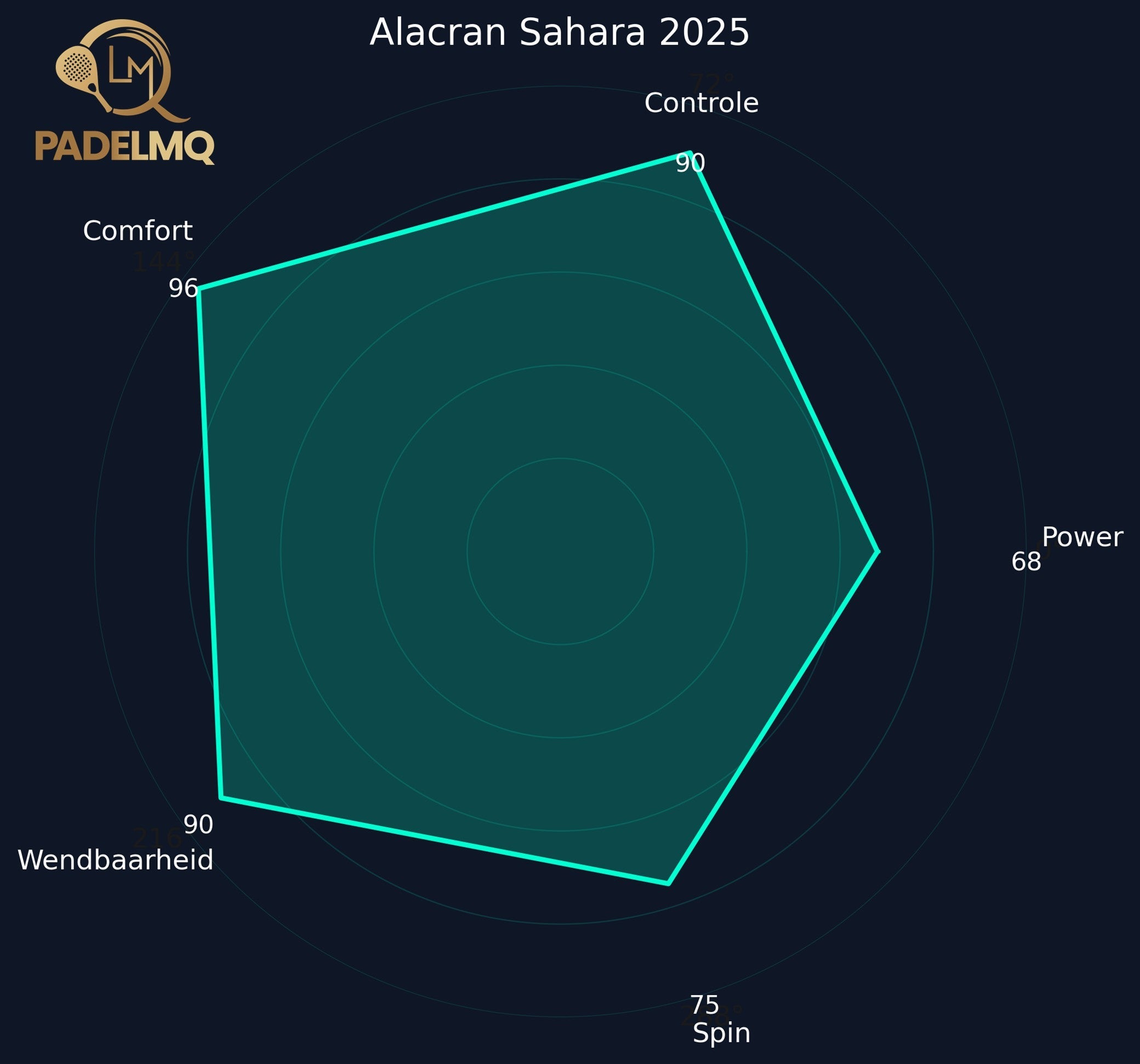 Alacran Sahara 2025