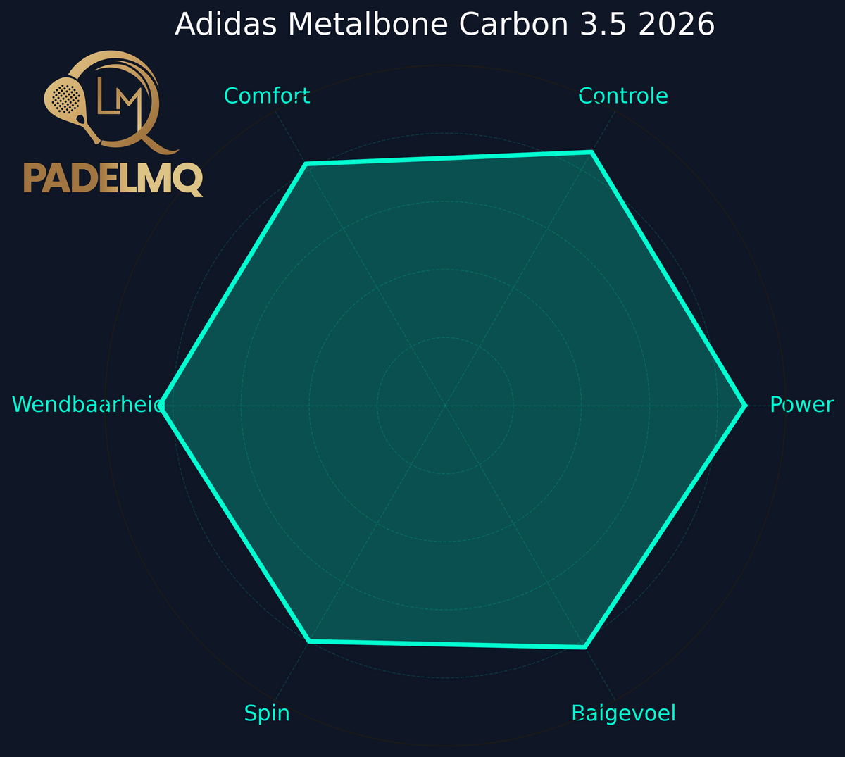 Adidas Metalbone Carbon 3.5 2026