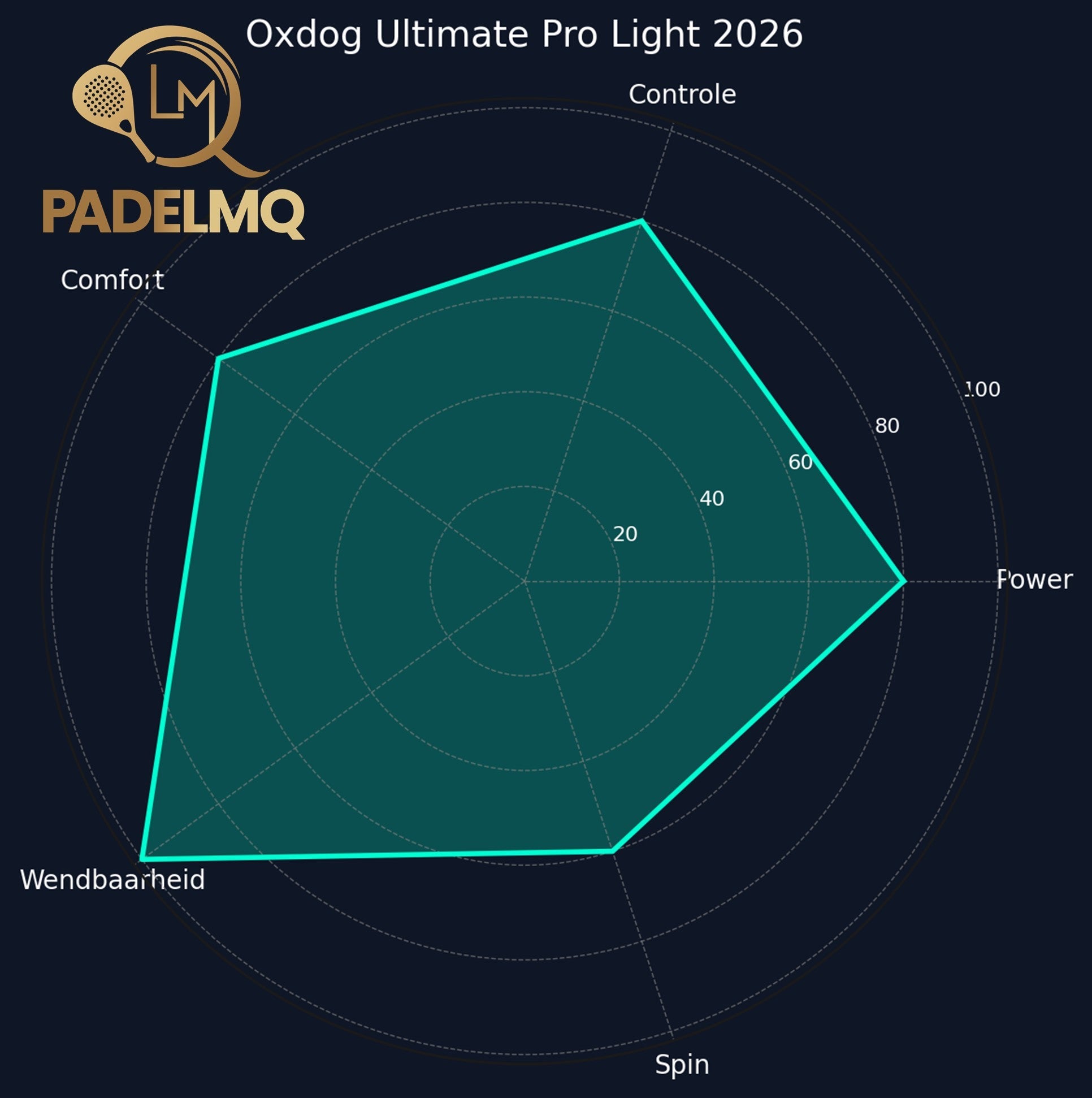 Oxdog Ultimate Pro Light 2026