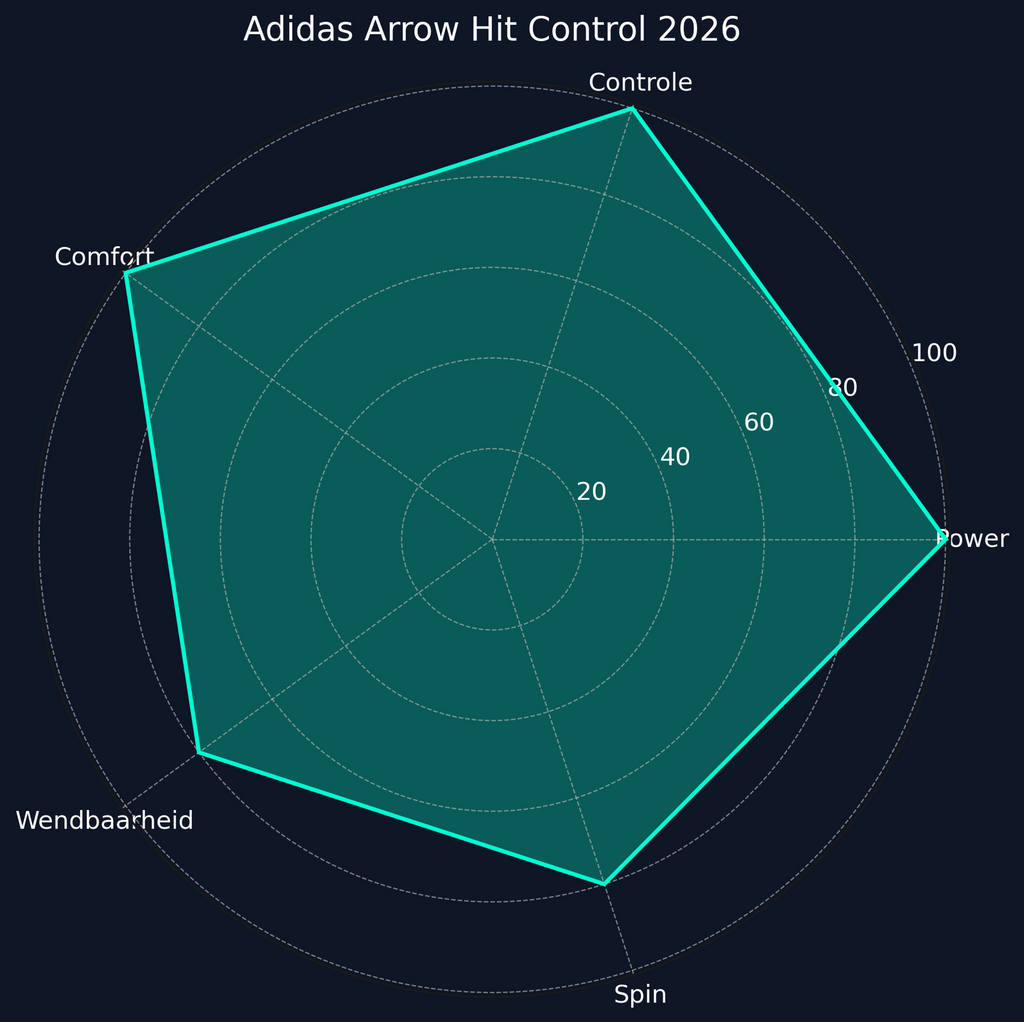 Adidas Arrow Hit Control 2026
