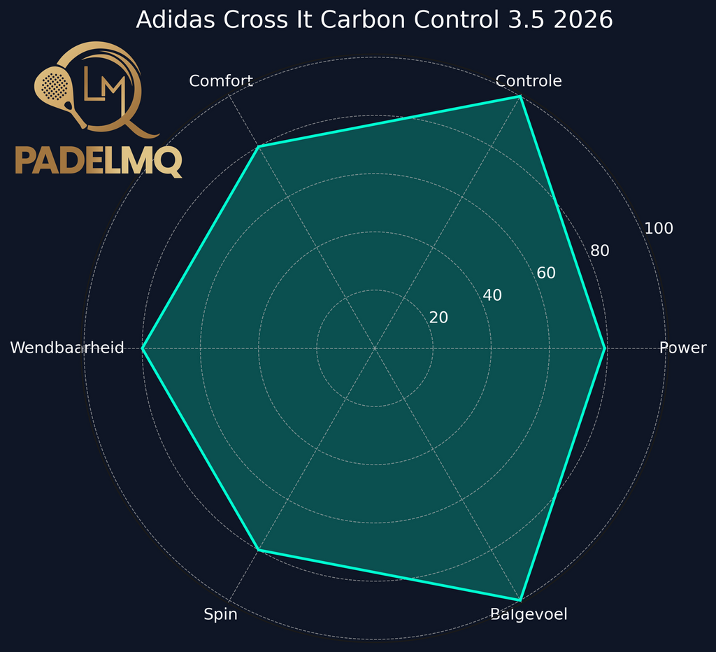 Adidas Cross It Carbon Control 3.5 2026