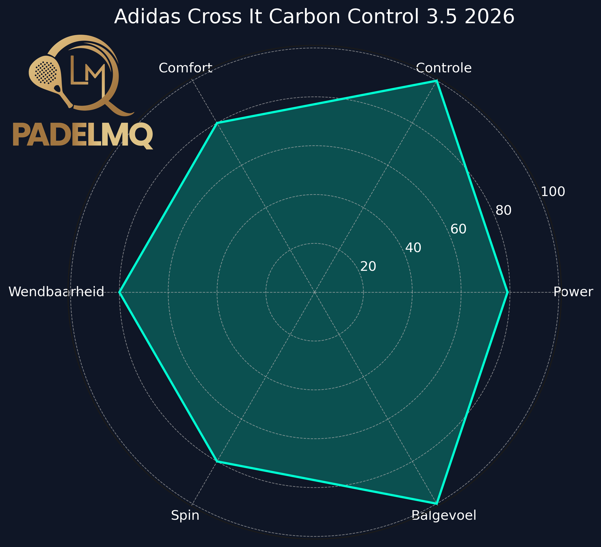 Adidas Cross It Carbon Control 3.5 2026