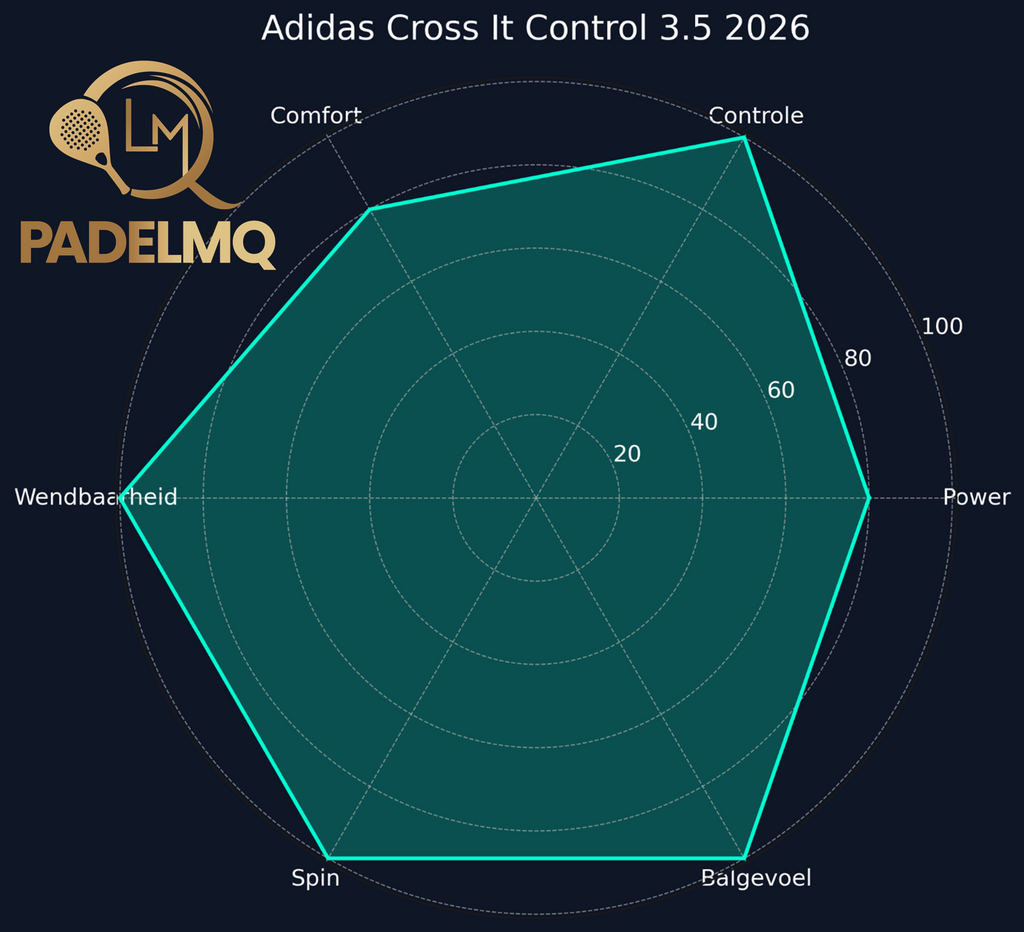 Adidas Cross It Control 3.5 2026