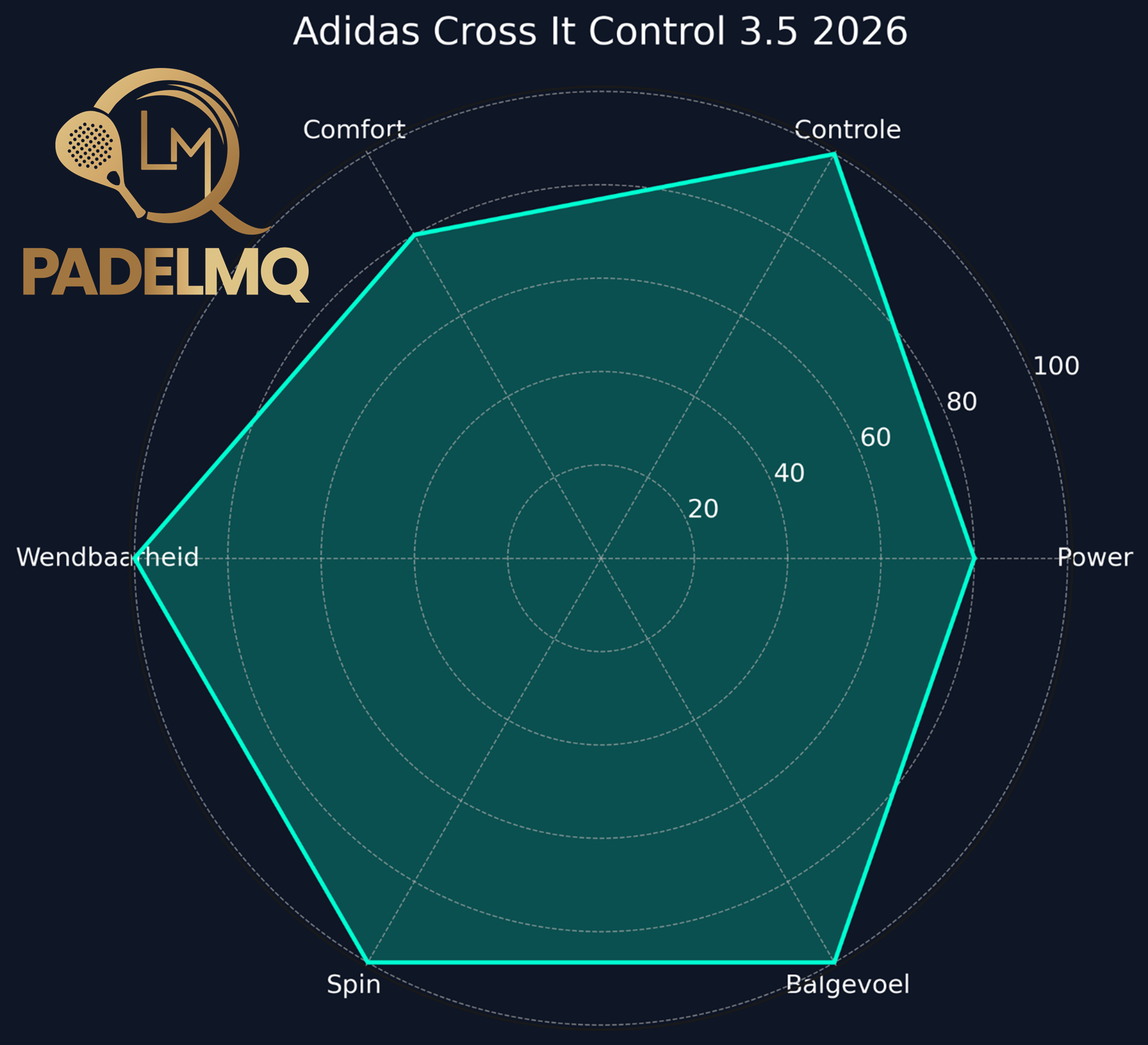 Adidas Cross It Control 3.5 2026
