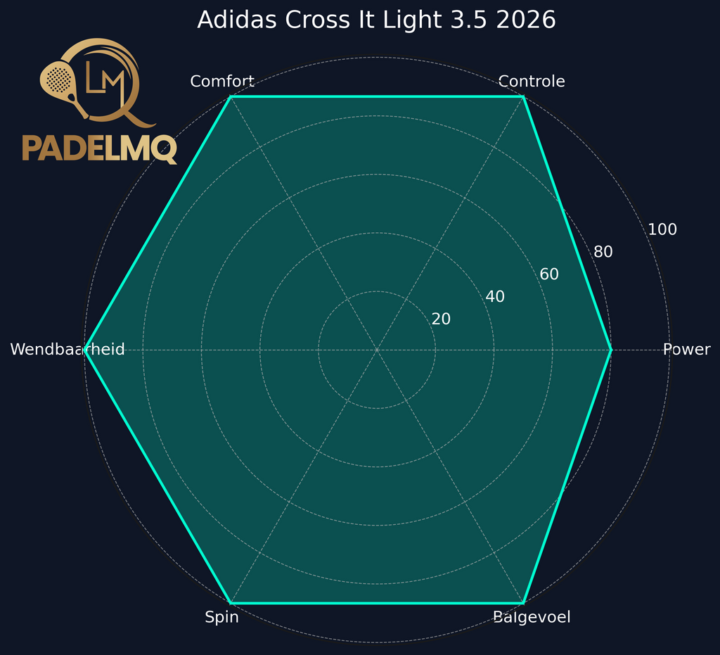 Adidas Cross It Light 3.5 2026