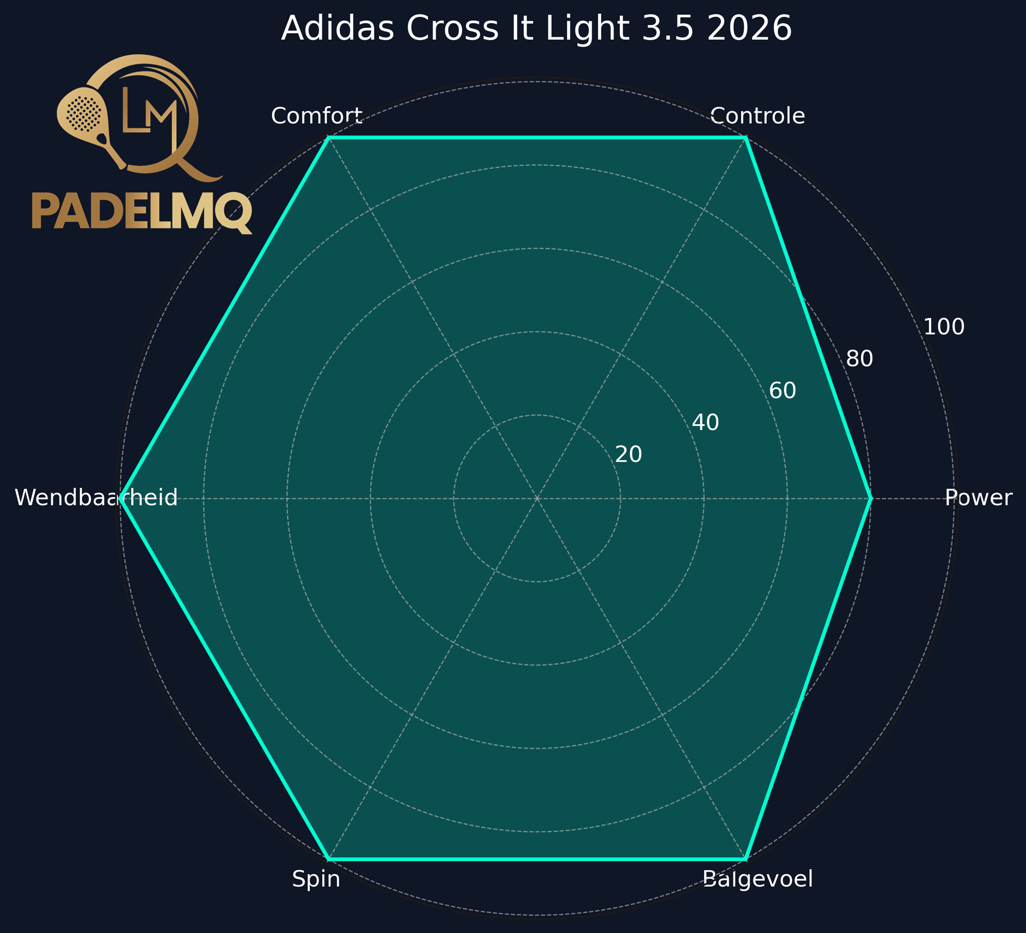 Adidas Cross It Light 3.5 2026