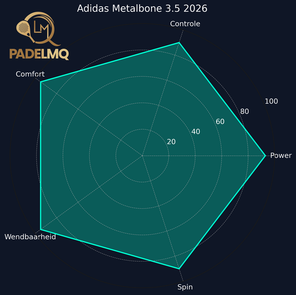 Adidas Metalbone 3.5 2026